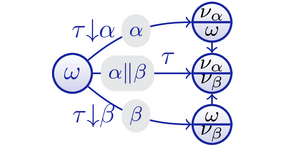 Dynamic Logic of Communicating Hybrid Programs Dynamic Logic of Communicating Hybrid Programs